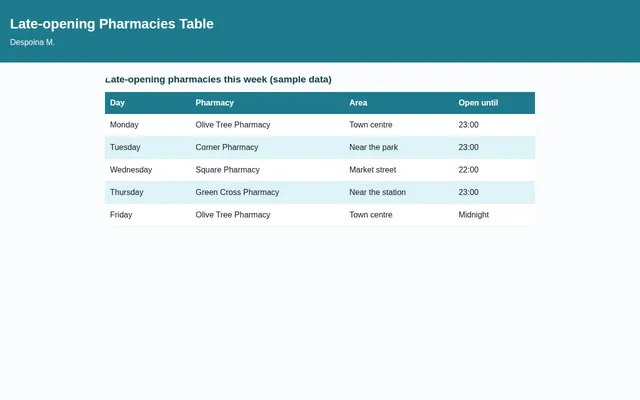 Screenshot of Late-opening Pharmacies Table