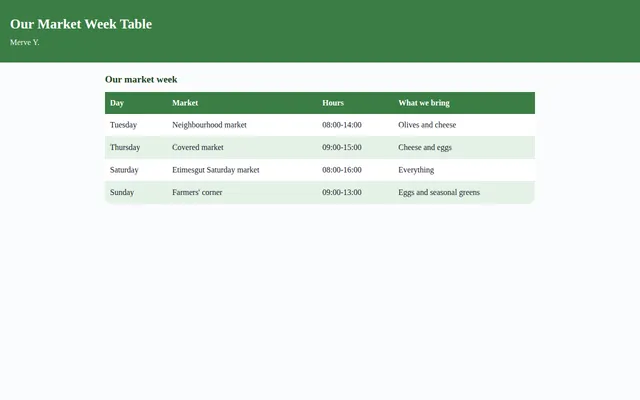 Screenshot of Our Market Week Table